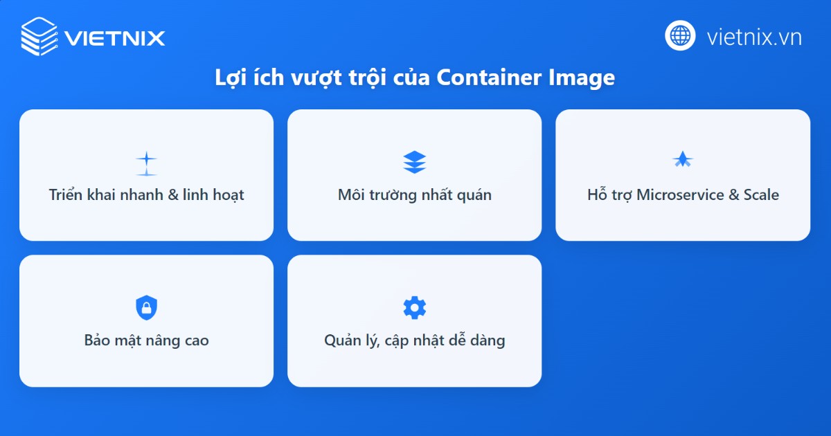Lợi ích của Container Image