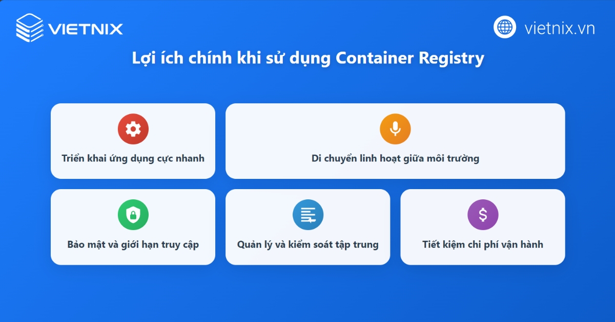 Lợi ích khi sử dụng Container Registry