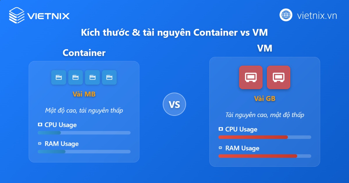 Kích thước và tài nguyên của Container vs VM