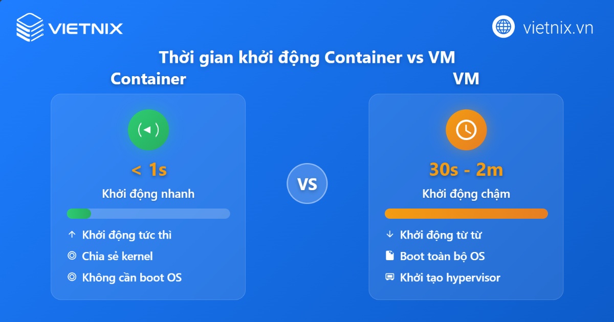 Thời gian khởi động của Container vs VM