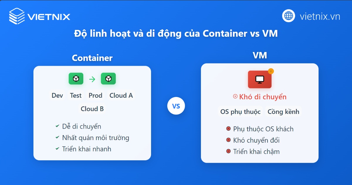 Độ linh hoạt và di động của Container vs VM