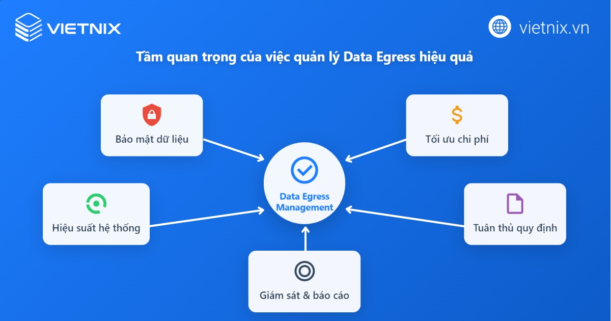Tầm quan trọng của Data Egress