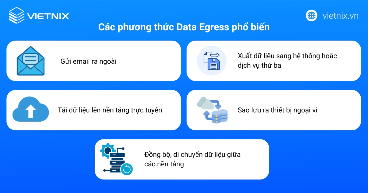 Các phương thức Data Egress phổ biến