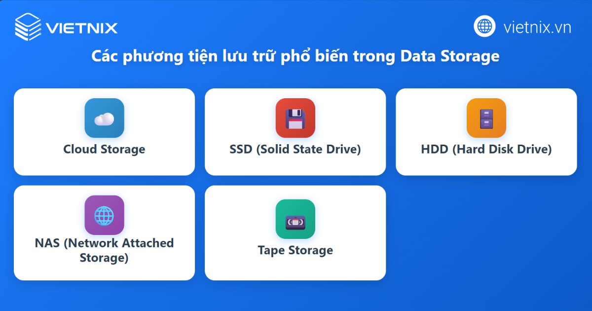 Phương tiện lưu trữ phổ biến trong Data Storage