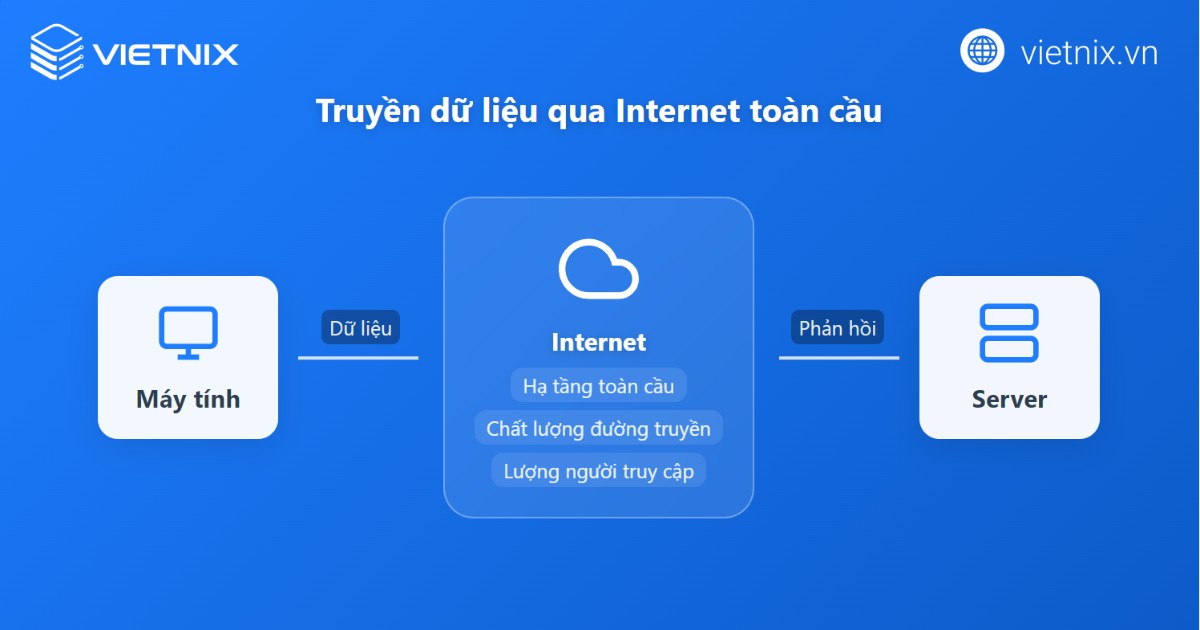 Truyền dữ liệu qua Internet