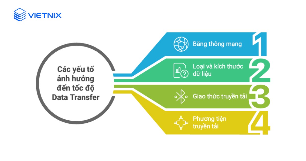 Các yếu tố ảnh hưởng đến tốc độ Data Transfer