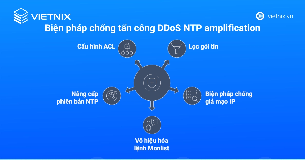 Biện pháp chống tấn công DDoS NTP amplification