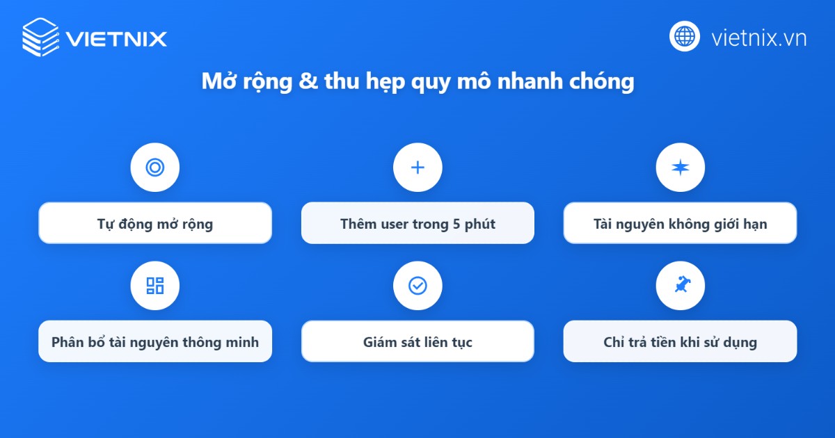 Với Desktop as a Service, doanh nghiệp linh hoạt tăng hoặc giảm số lượng desktop ảo