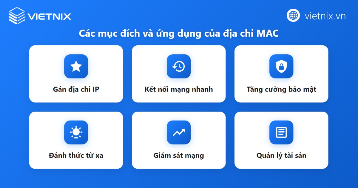 Mục đích và ứng dụng của địa chỉ MAC