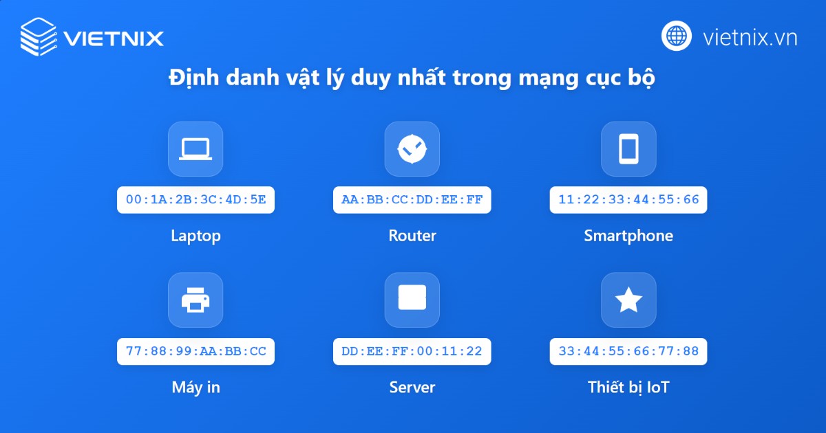 Địa chỉ MAC tiêu chuẩn gồm 48 bit, được biểu diễn bằng 12 ký tự hexa 