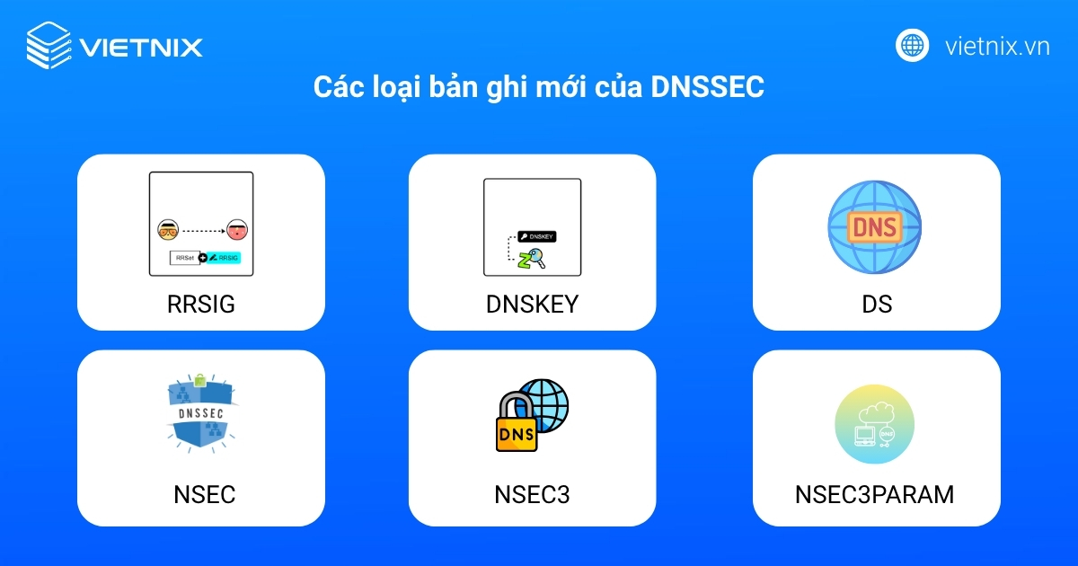 Các loại bản ghi mới của DNSSEC