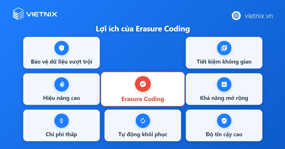 Các lợi ích của Erasure Coding