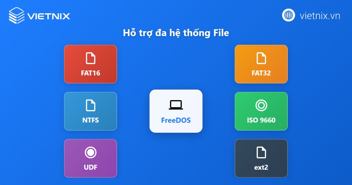 Hỗ trợ đa dạng hệ thống file