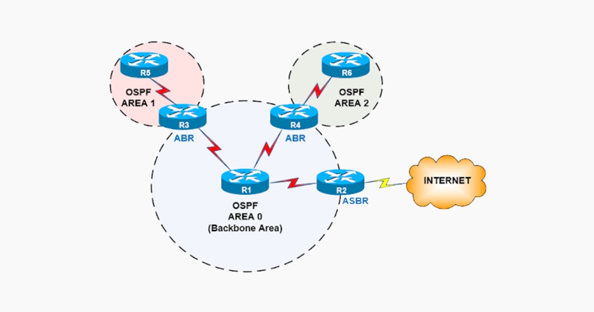 Giao thức OSPF là gì? Tìm hiểu về cách thức hoạt động của giao thức OSPF 29 Liên kết ảo được định nghĩa là một đường dẫn logic hay một đường hầm ảo được tạo ra giữa hai bộ định tuyến