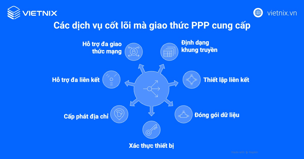 Giao thức Point to Point là gì? Tìm hiểu từ A-Z về giao thức Point to Point 19 Các dịch vụ cốt lõi mà giao thức PPP cung cấp