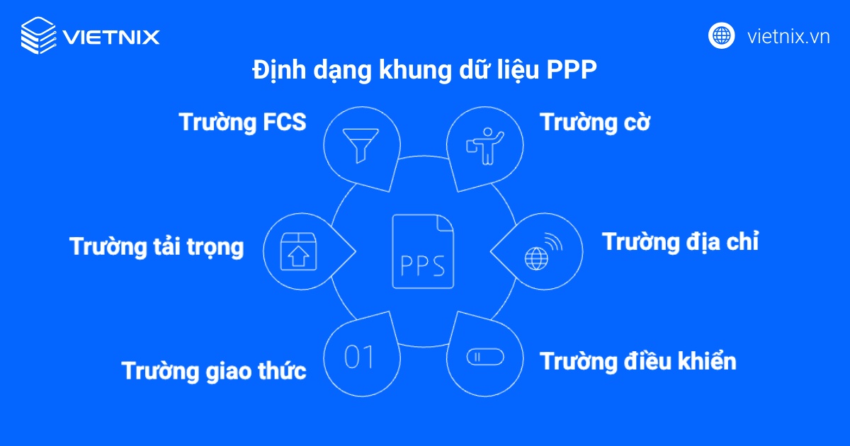 Giao thức Point to Point là gì? Tìm hiểu từ A-Z về giao thức Point to Point 22 Định dạng khung dữ liệu PPP