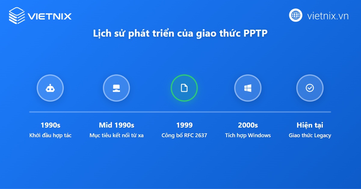 Lịch sử phát triển của giao thức PPTP