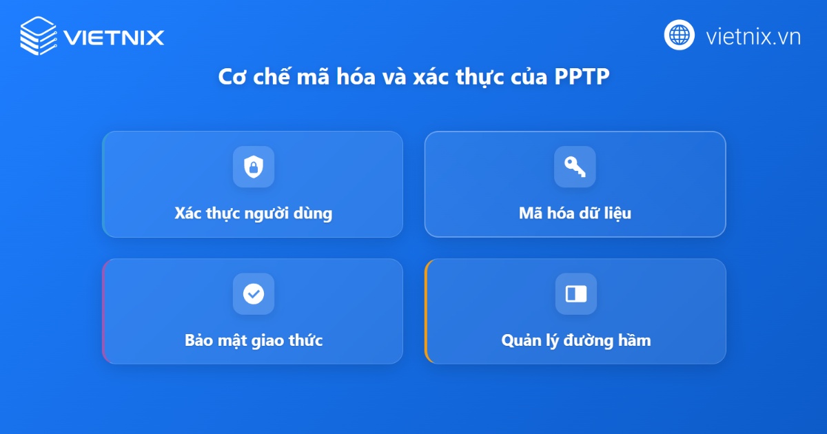 Mã hóa và xác thực