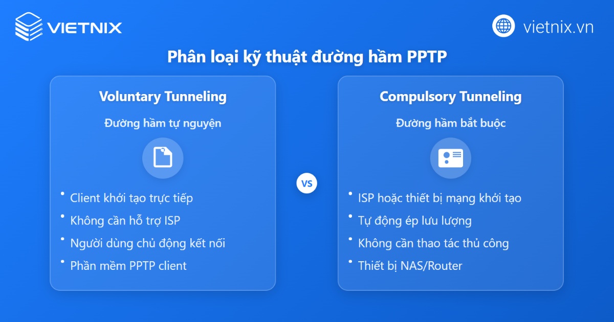 Phân loại kỹ thuật đường hầm (Tunneling)
