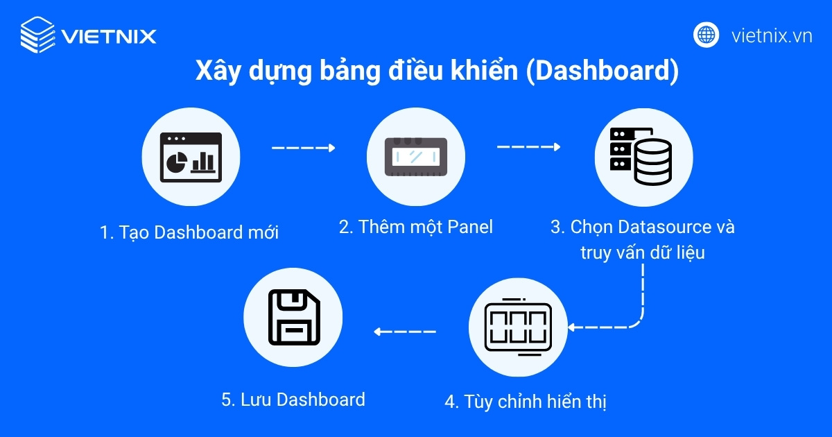 Các bước xây dựng bảng điều khiển (Dashboard)