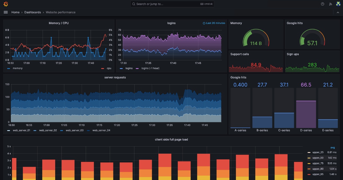 Giao diện trực quan của Grafana