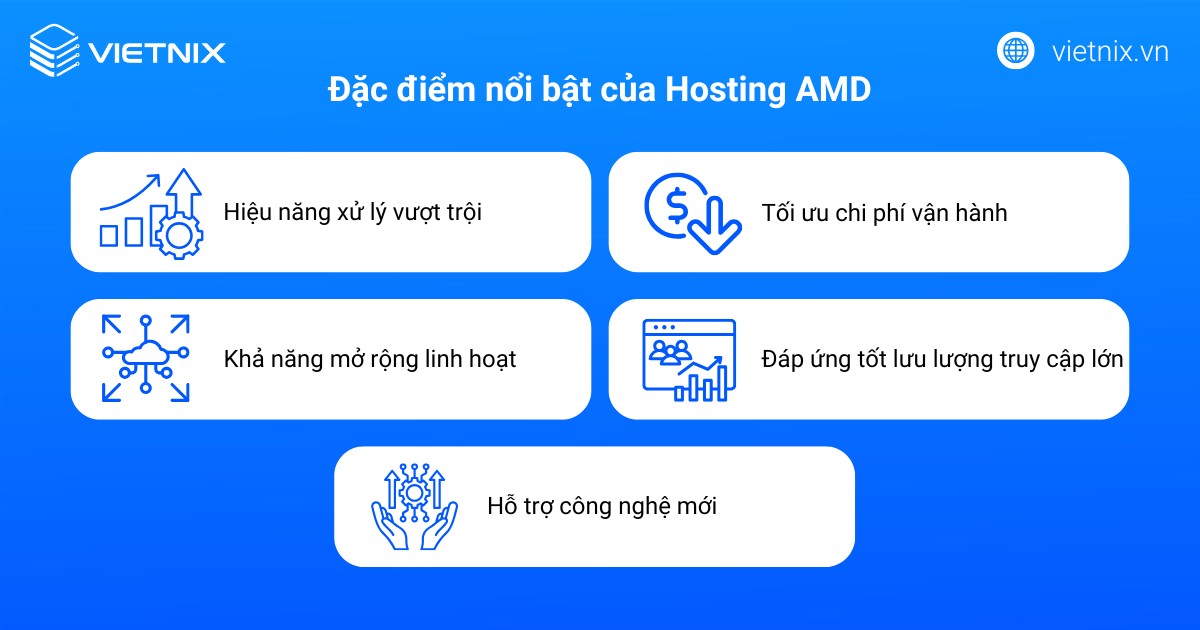 Đặc điểm nổi bật của Hosting AMD