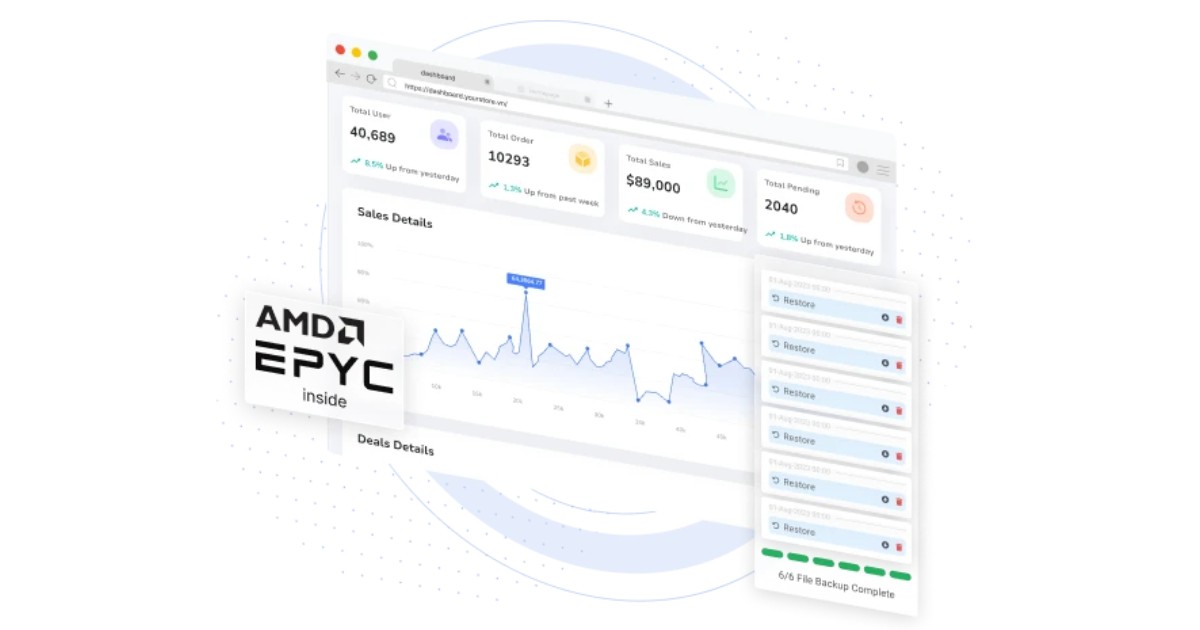 Hosting AMD đảm bảo website hoạt động liên tục, giảm thiểu tình trạng gián đoạn