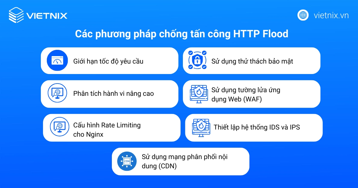 Các phương pháp chống tấn công HTTP Flood hiệu quả