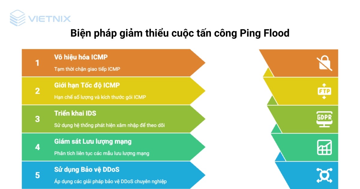 Biện pháp giảm thiểu cuộc tấn công Ping Flood