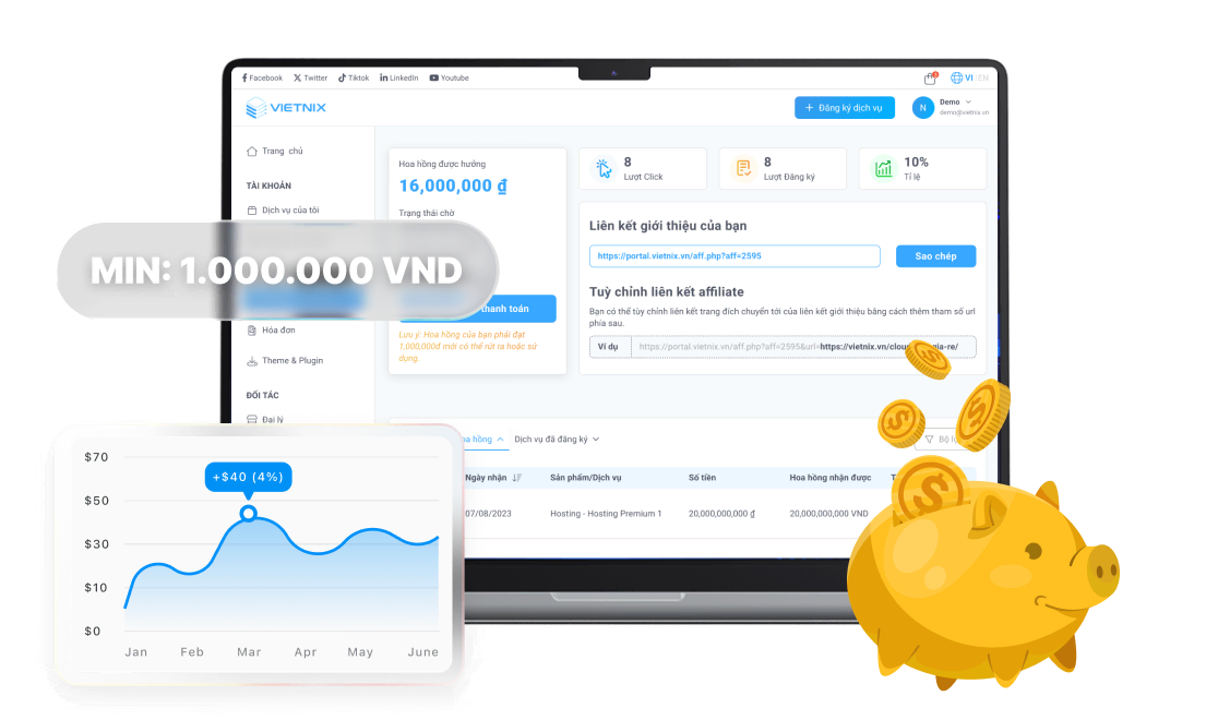 điều kiện thanh toán hoa hồng