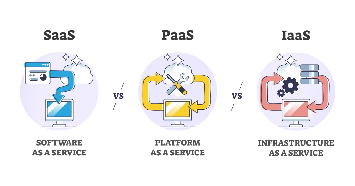 Mô hình phân phối trong Cloud Infrastructure