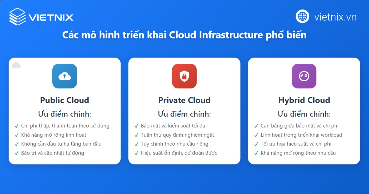 Các mô hình áp dụng Cloud Infrastructure