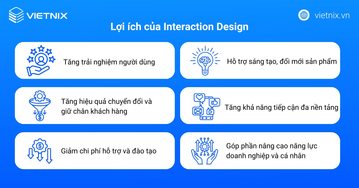Lợi ích của Interaction Design