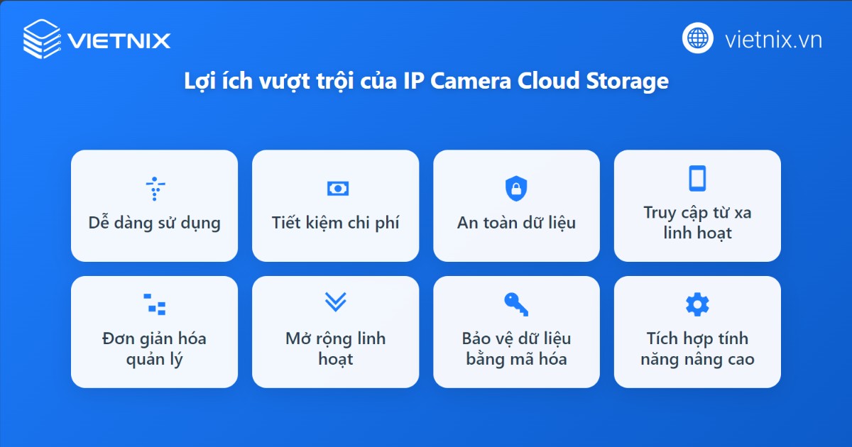 Lưu trữ dữ liệu từ camera IP trên nền tảng đám mây giúp dễ dàng quản lý, bảo mật 