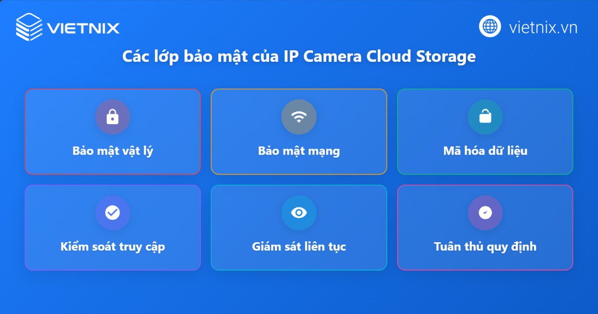 Các lớp bảo mật của IP Camera Cloud Storage