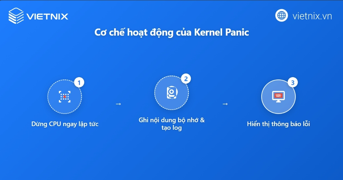 Kernel Panic là gì? Hướng dẫn khắc phục trên các hệ điều hành 16 Cơ chế hoạt động của Kernel Panic