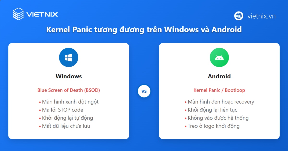 Kernel Panic là gì? Hướng dẫn khắc phục trên các hệ điều hành 20 Kernel Panic trong Windows và Android
