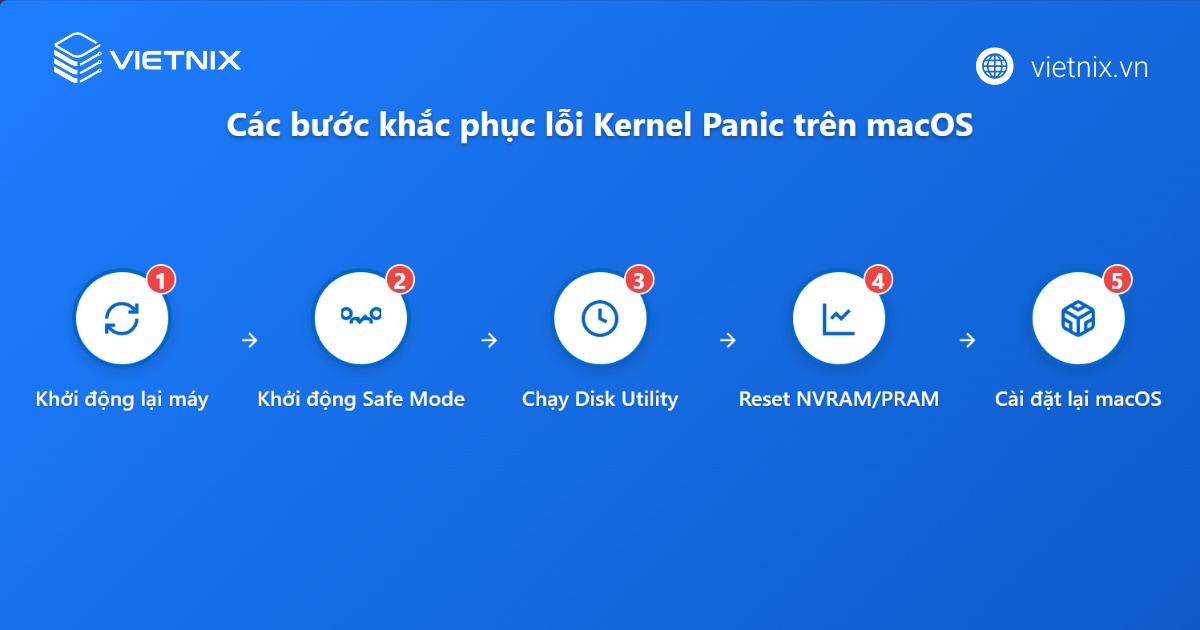 Kernel Panic là gì? Hướng dẫn khắc phục trên các hệ điều hành 19 Các bước khắc phục sự cố trên macOS