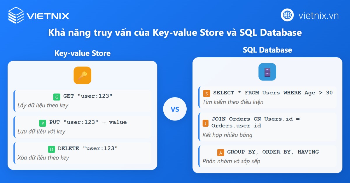 Key-value store là gì? Ưu nhược điểm và ứng dụng phổ biến của key-value store 25 So sánh khả năng truy vấn của Key-value store với SQL database