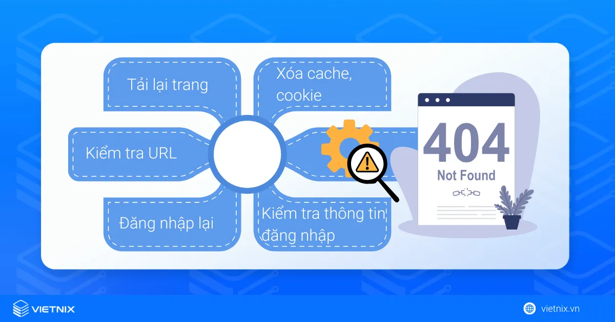 Các bước đơn giản để khắc phục 401 Error