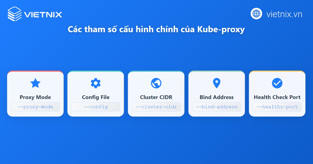 Các tham số cấu hình chính của Kube-proxy