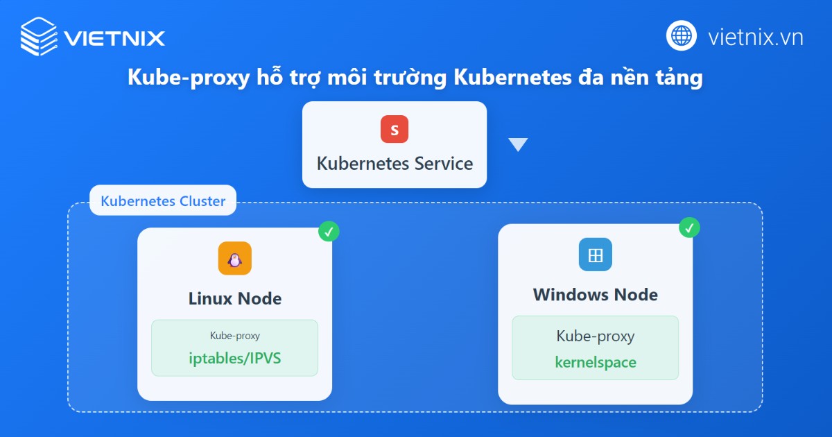 Kube-proxy hỗ trợ xử lý môi trường đa nền tảng