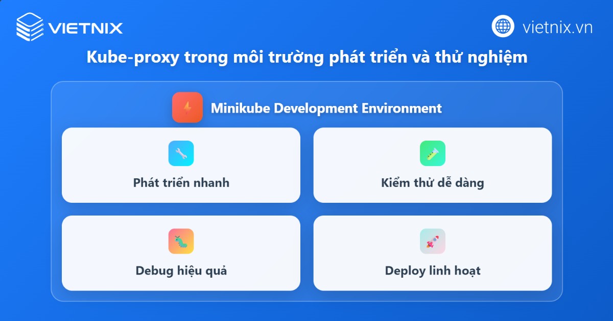Kube-proxy là thành phần quan trọng trong các mô hình thử nghiệm nhỏ