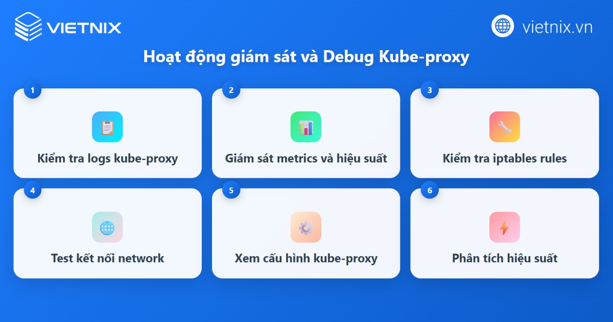 Hoạt động giám sát và debug Kube-proxy