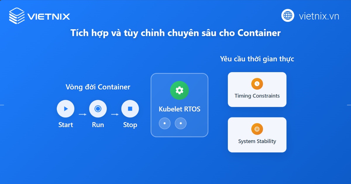 Tích hợp và tùy chỉnh chuyên sâu cho Container