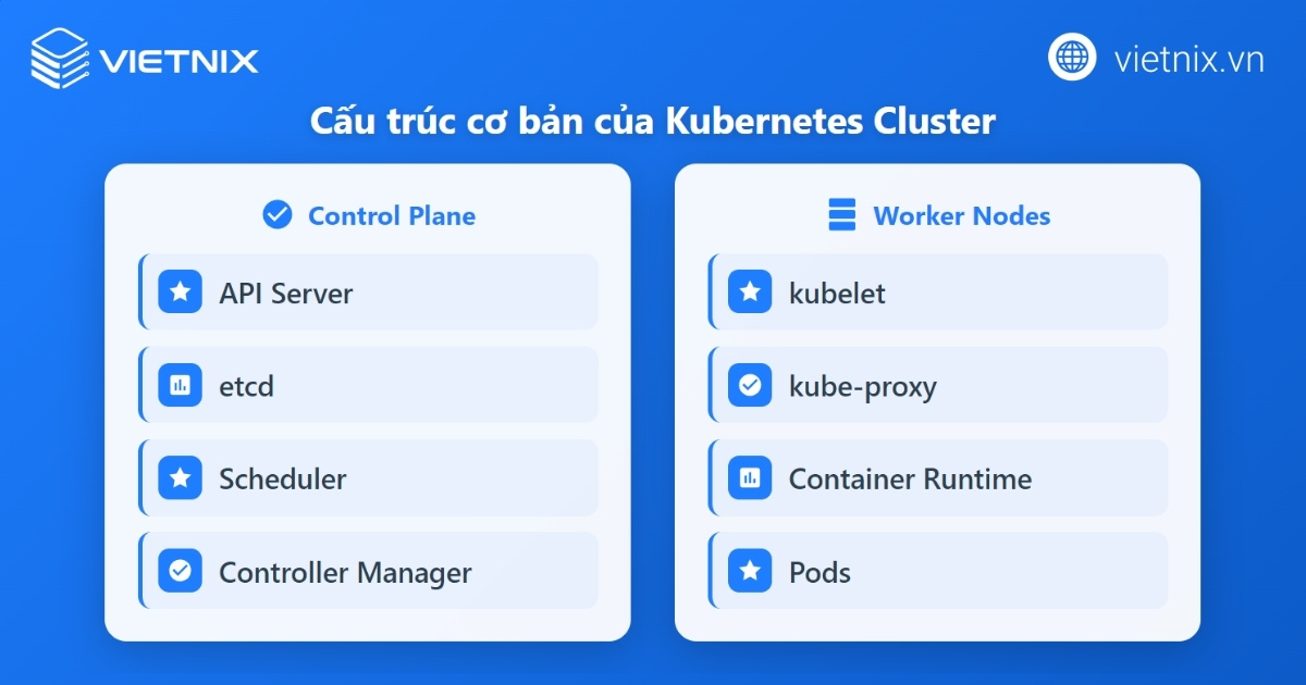 Cấu trúc cơ bản của Kubernetes Cluster