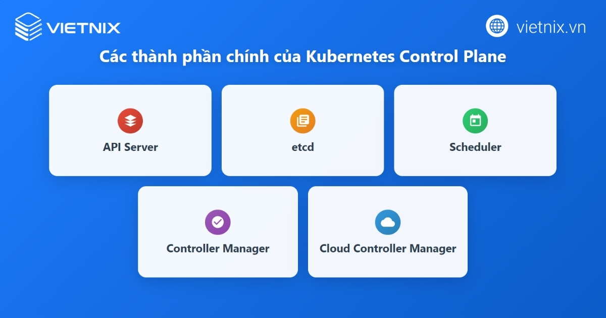 Các thành phần của Control Plane