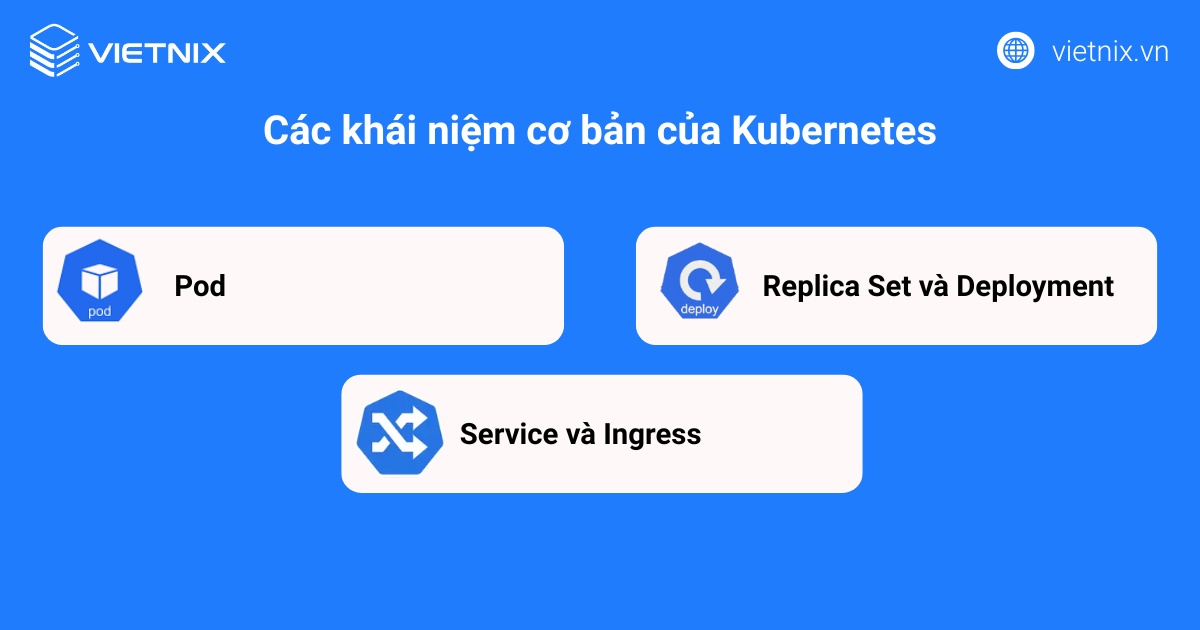 Các khái niệm cơ bản của Kubernetes