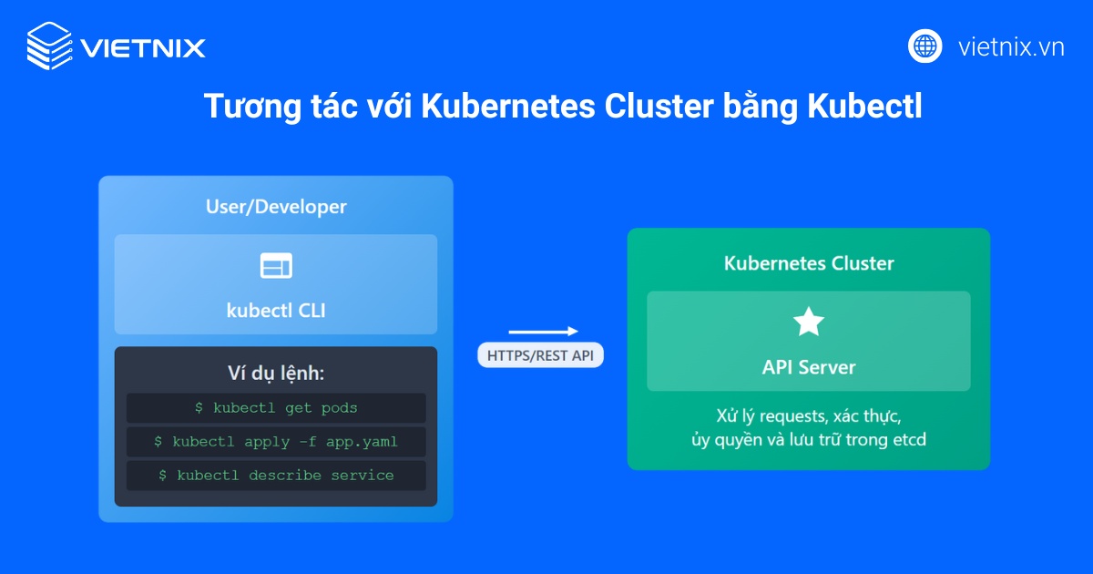 Tương tác với Kubernetes Cluster bằng Kubectl