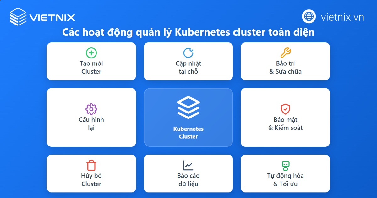 Các hoạt động quản lý Kubernetes Cluster